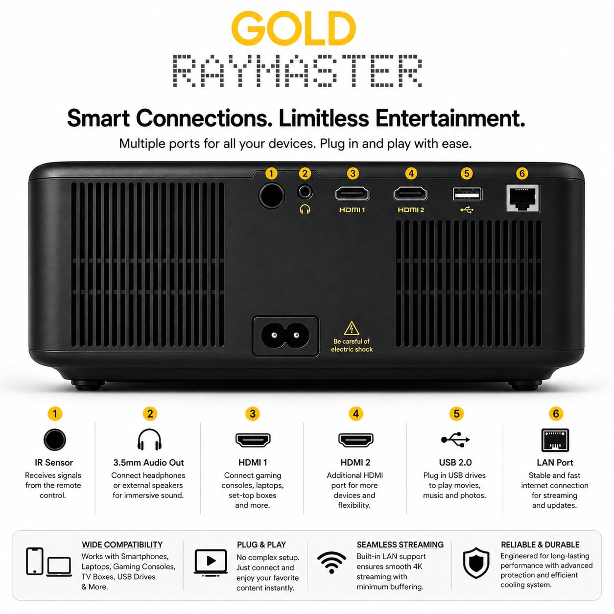 Pixpaq Gold RAY Mastered 2026 Android 13 Smart Home Theater Projector (New, Just Unboxed)