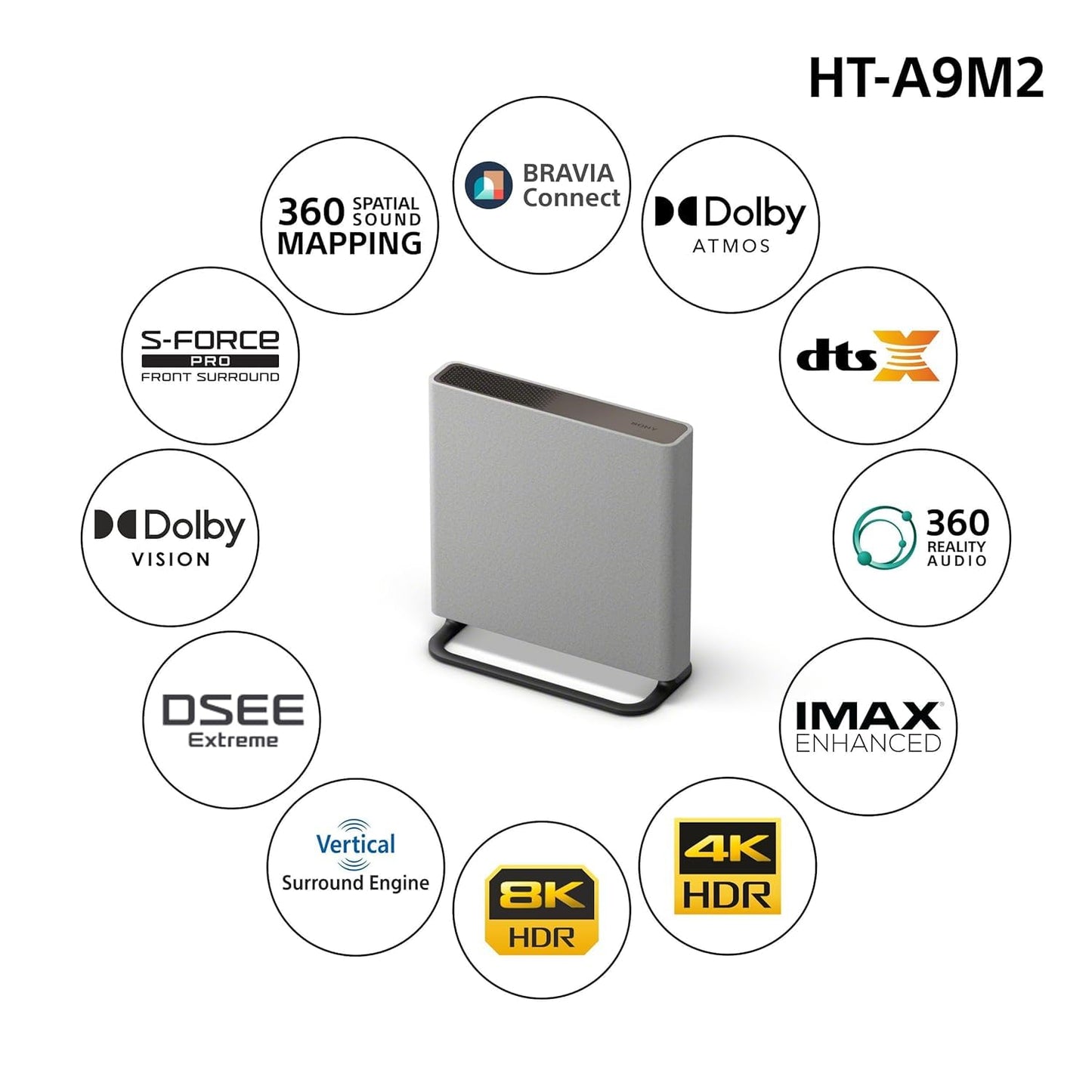Sony Bravia Theatre Quad (HT-A9M2) Premium Soundbar System