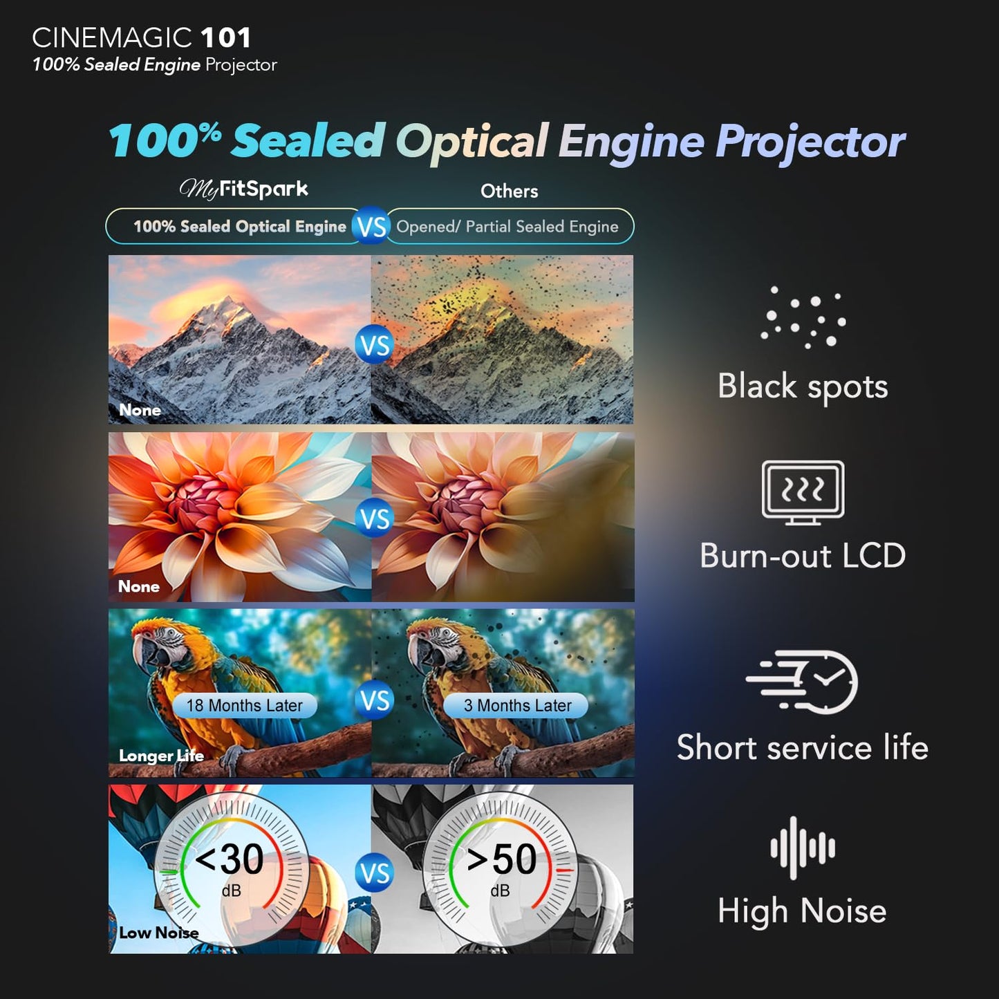 MyFitSpark Cinemagic 101 TrueColors Projector – New, Just Unboxed