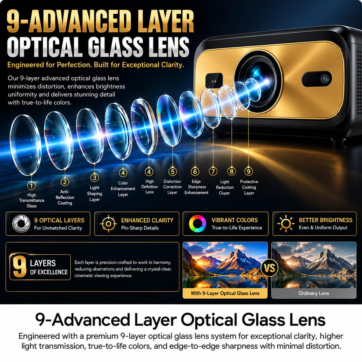 Pixpaq Gold RAY Mastered 2026 Android 13 Smart Home Theater Projector (New, Just Unboxed)